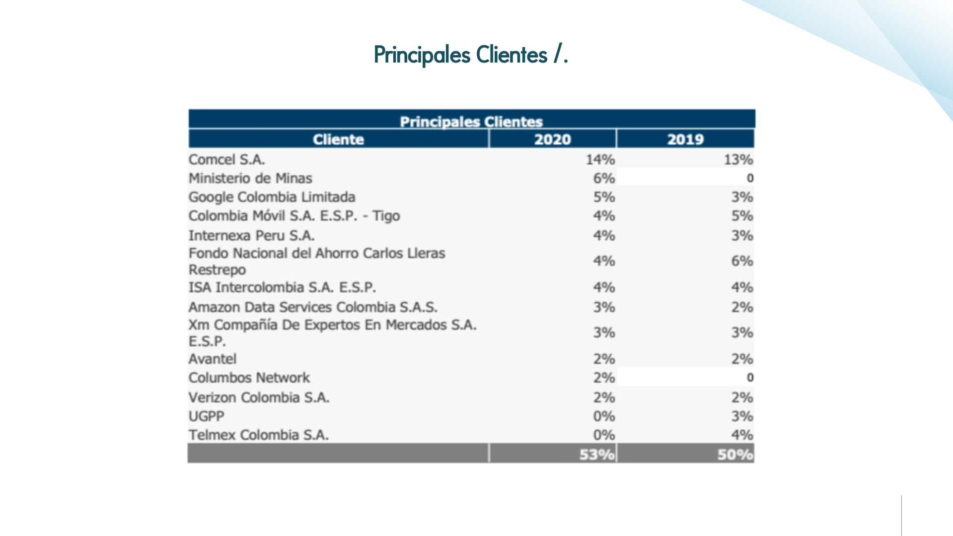 Slide7